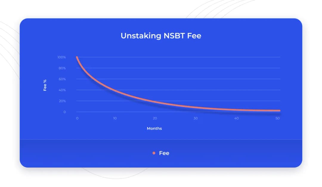 NSBT Unstaking Fee Amount